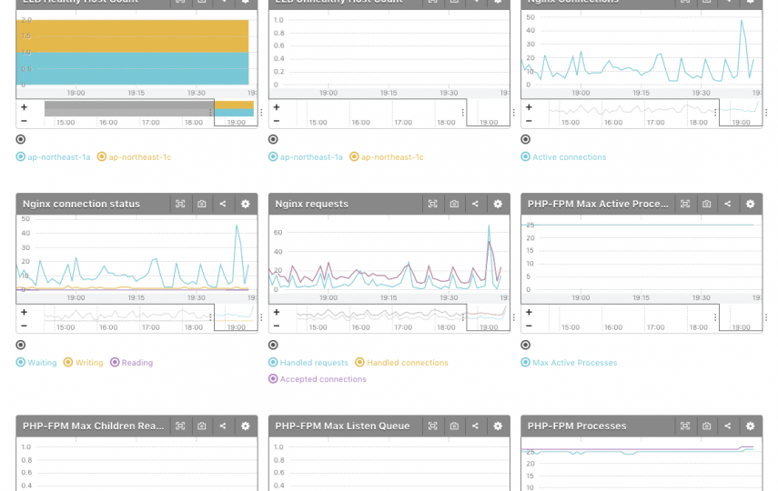 mackerel-with-concrete-cms